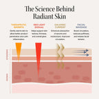 4-in-1 Red Light Therapy Wand & Activating Serum Kit - HOUSE OF SHE