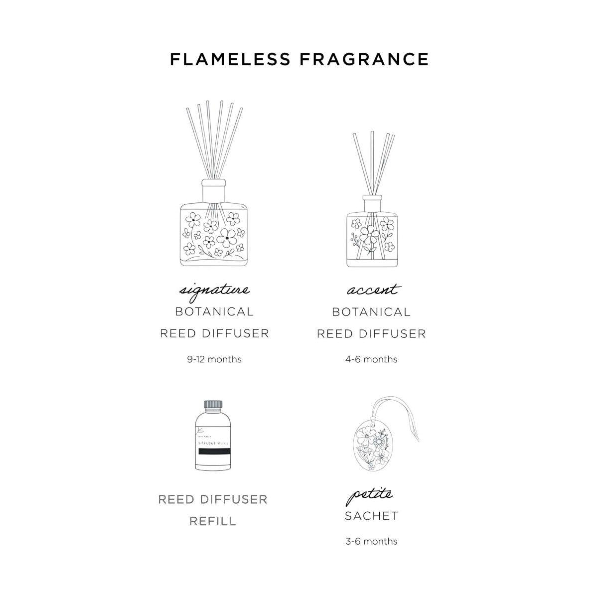 Accent Botanical Reed Diffuser - Forest - HOUSE OF SHE